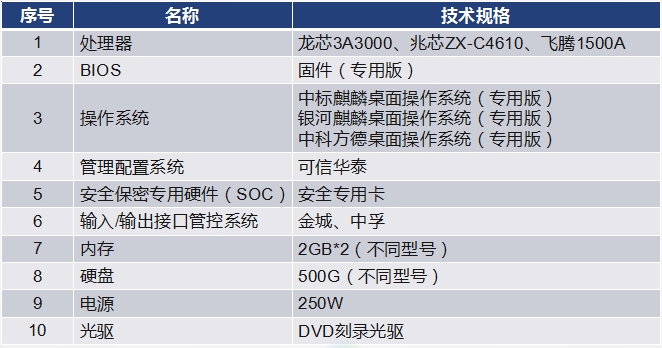 計算機硬件構成